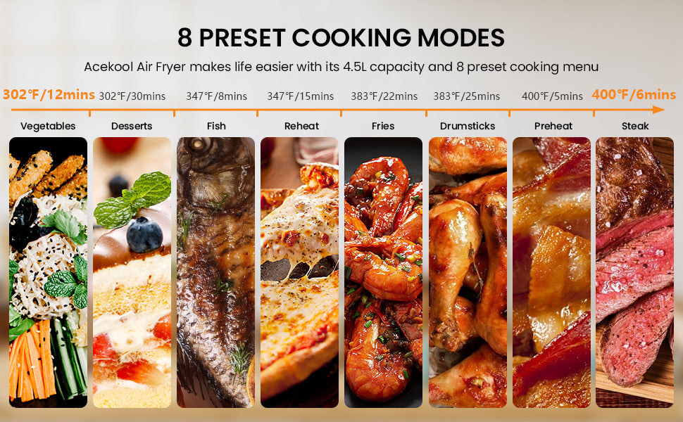 5 Quart Digital Display Air Fryer Toaster Oven Combo with 8 Cooking Presets - Oilless Cooker,- Visible Window,- Dishwasher Safe