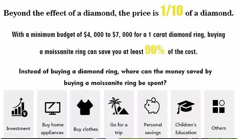 925 Sterling Silver - GRA Certified 0.5-3CT - Real Moissanite -  Six-jaw Stud Earrings