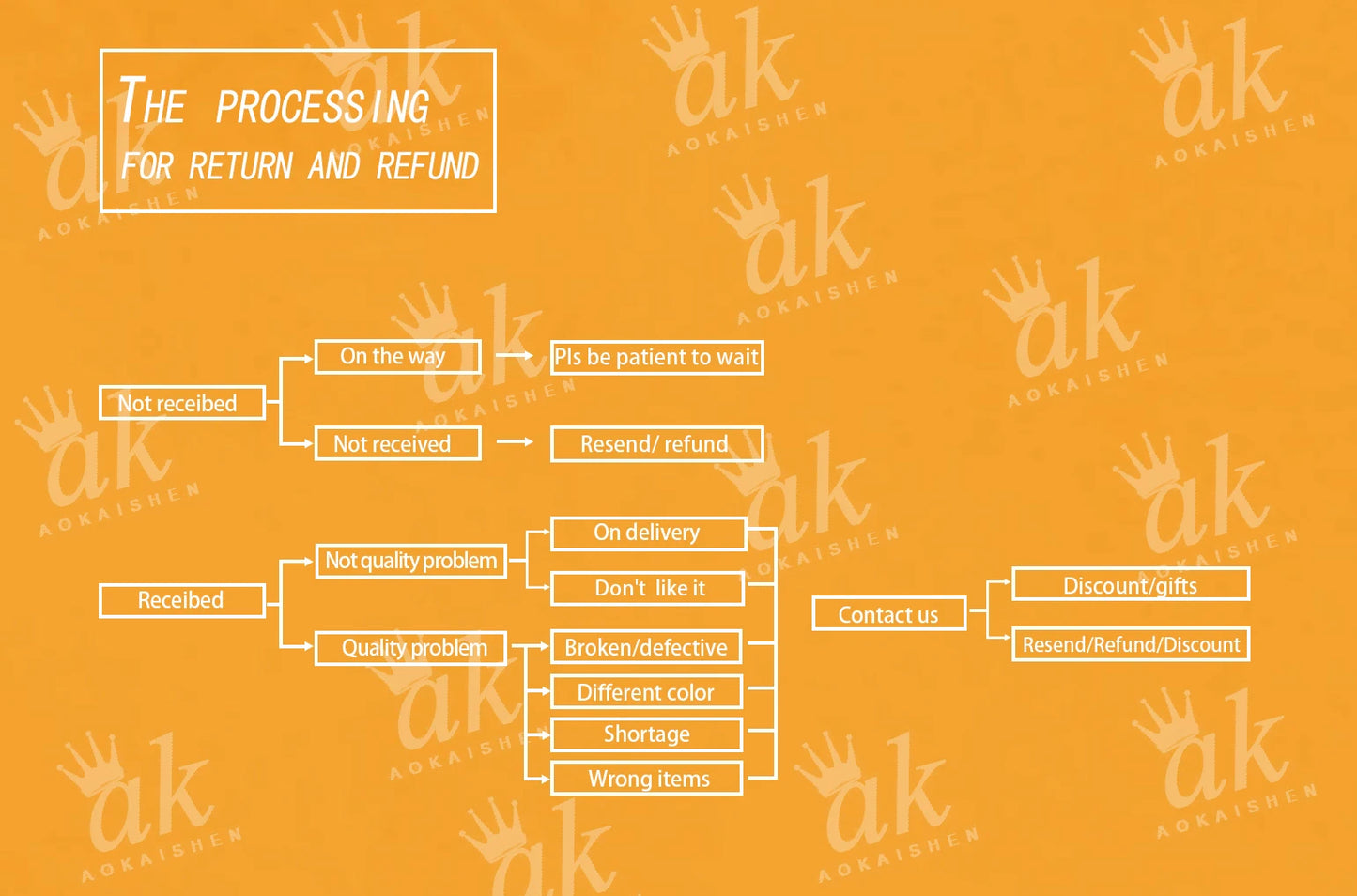 Iced-out Cubic Zirconia Ring for Men  & Women - 24k Gold  & Silver 
Color Plated  Jewelry