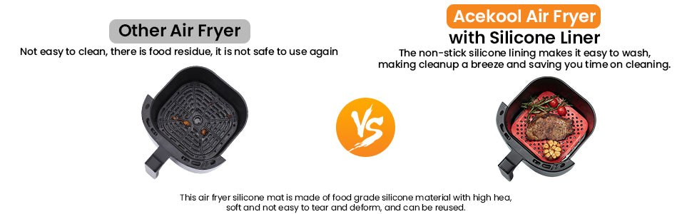 5 Quart Digital Display Air Fryer Toaster Oven Combo with 8 Cooking Presets - Oilless Cooker, - Visible Window,- Dishwasher Safe Basket